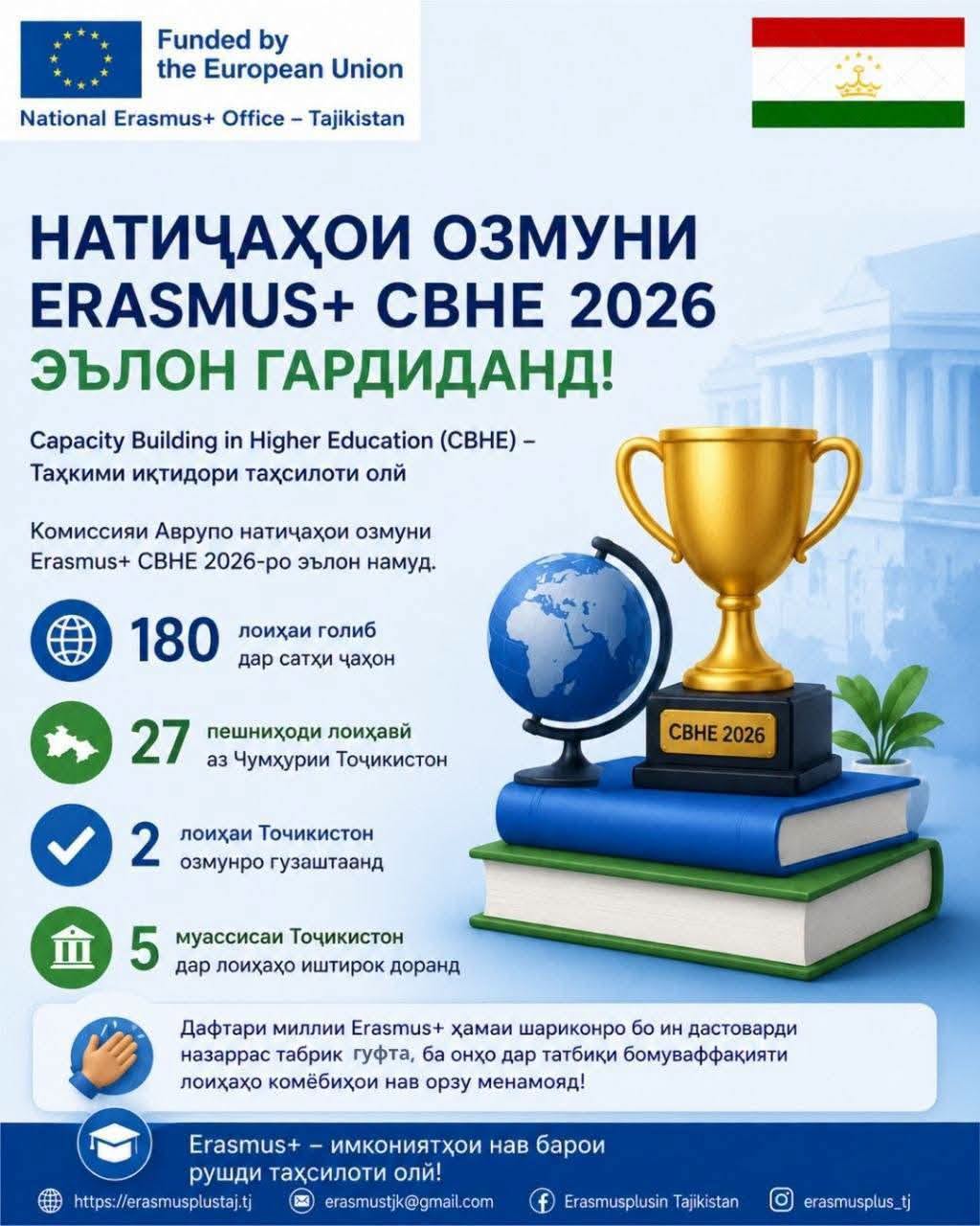 ANOTHER INTERNATIONAL ACHIEVEMENT OF THE UNIVERSITY OF INNOVATION AND DIGITAL TECHNOLOGIES OF TAJIKISTAN!